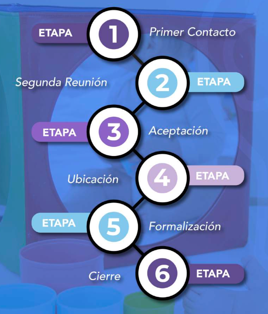 Taller de cuidadores alternos