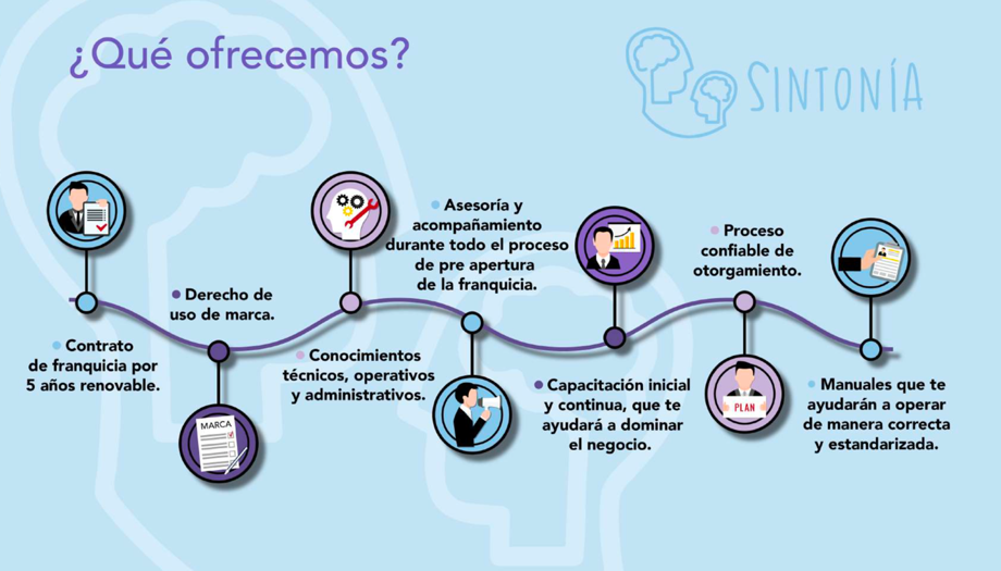 Taller de cuidadores alternos
